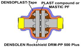 Izolacija ventila i prirubnica